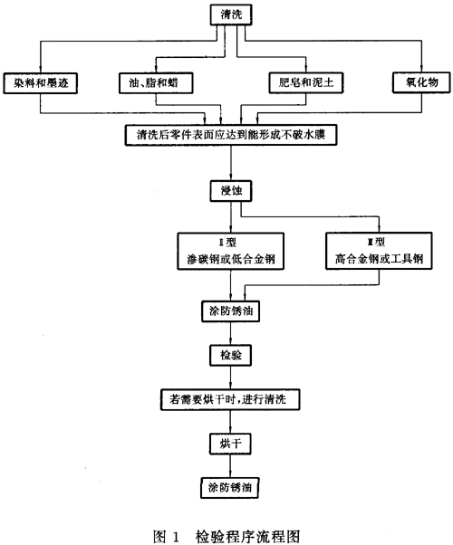 �X݆ĥ�������ػ�Ľ��g�z�