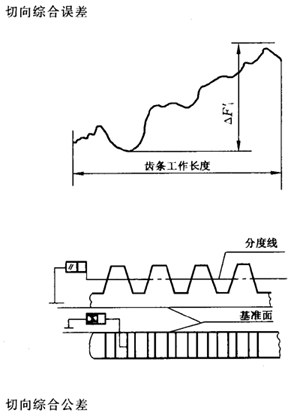 �X�l���X�l�����`���϶�Ķ��x�ʹ�̖