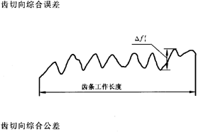 �X�l���X�l�����`���϶�Ķ��x�ʹ�̖