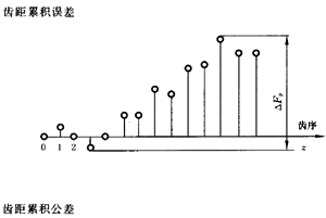 �X�l���X�l�����`���϶�Ķ��x�ʹ�̖