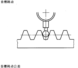 �X�l���X�l�����`���϶�Ķ��x�ʹ�̖