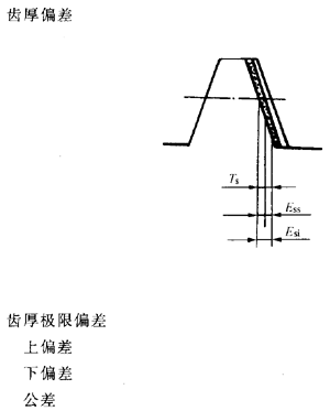 �X�l���X�l�����`���϶�Ķ��x�ʹ�̖