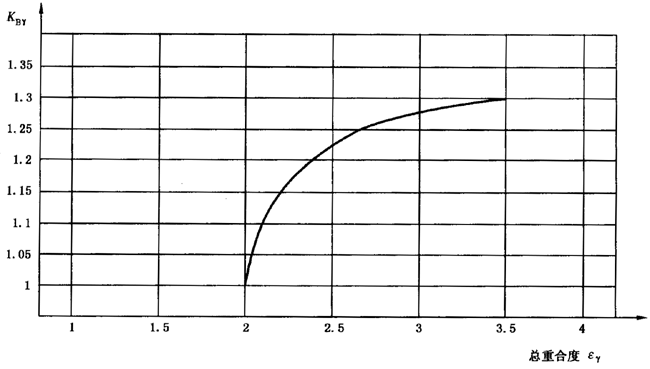 �A���X݆���F�X݆�͜��p�����X݆�z�ϳ��d����Ӌ�㷽����2���֣��e�֜ضȷ�Ӱ�����