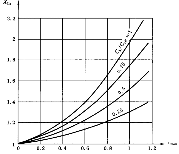 �A���X݆���F�X݆�͜��p�����X݆�z�ϳ��d����Ӌ�㷽����2���֣��e�֜ضȷ�Ӌ��