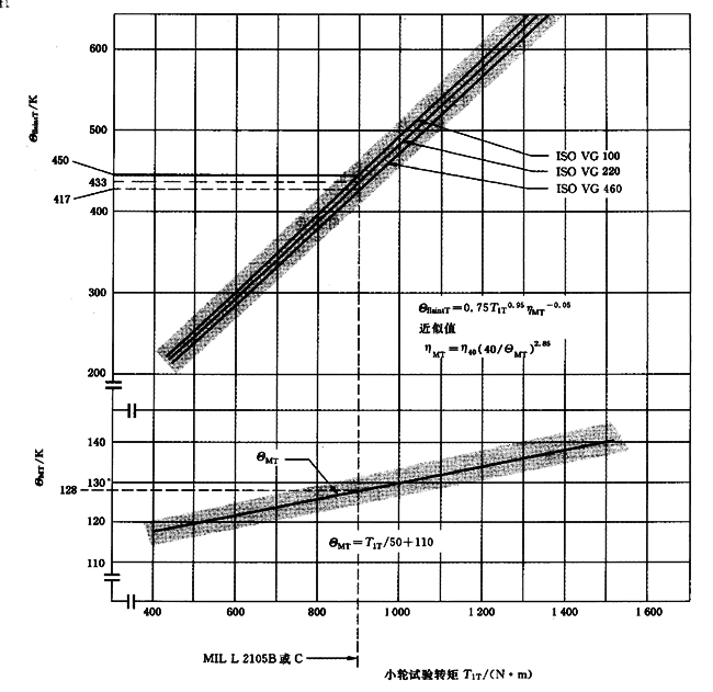 �A���X݆���F�X݆�͜��p�����X݆�z�ϳ��d����Ӌ�㷽����2���֣��e�֜ضȷ�Ӌ��