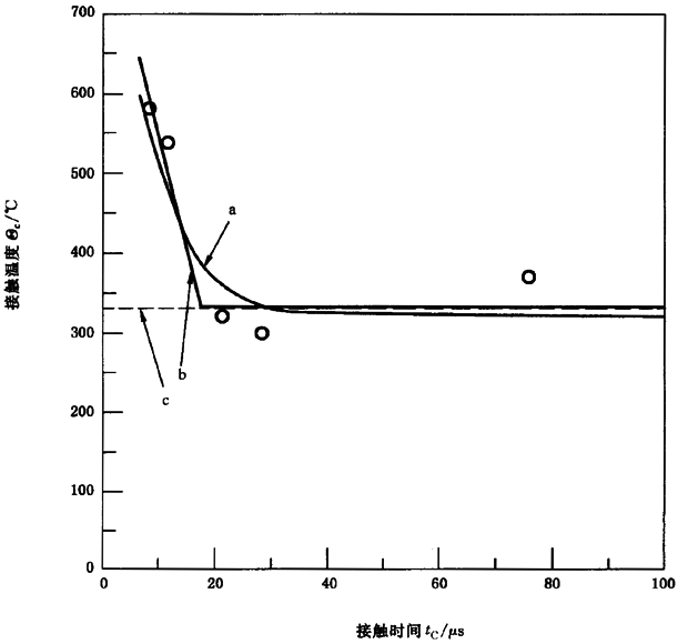 �A���X݆���F�X݆�͜�(zh��n)�p�����X݆�z�ϳ��d����Ӌ(j��)�㷽����2���֣��e�֜ضȷ����B