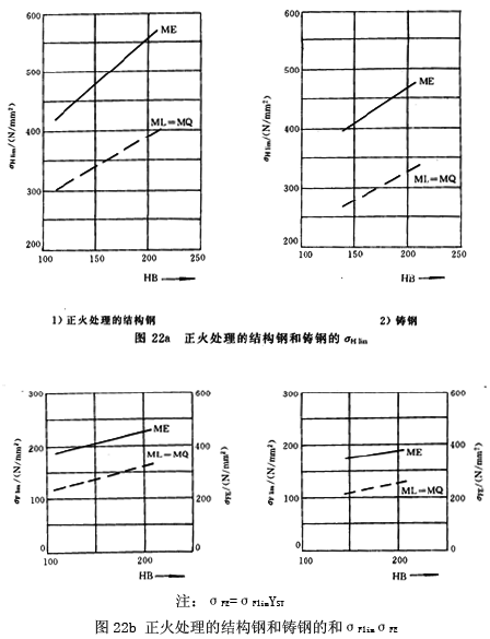 �u�_���A���X݆���d����Ӌ�㷽������ϵ��