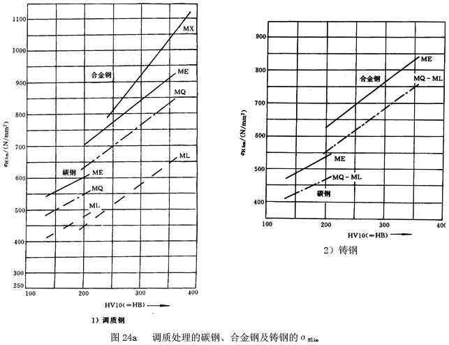 �u�_���A���X݆���d����Ӌ�㷽������ϵ��