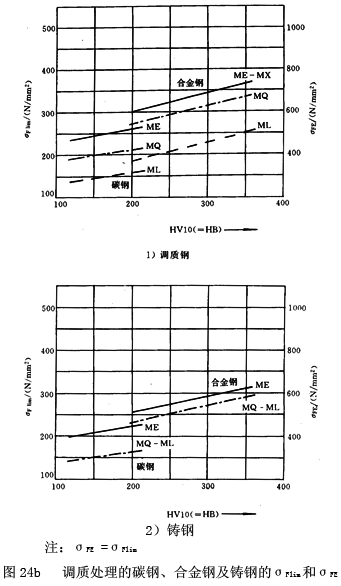 �u�_���A���X݆���d����Ӌ�㷽������ϵ��