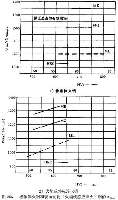 �u�_���A���X݆���d����Ӌ�㷽������ϵ��