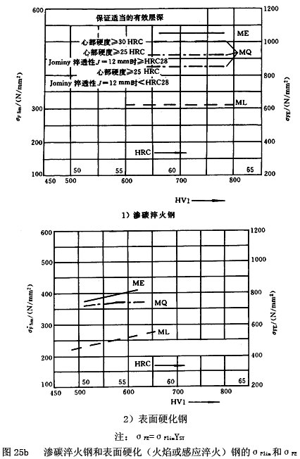 �u�_���A���X݆���d����Ӌ�㷽������ϵ��