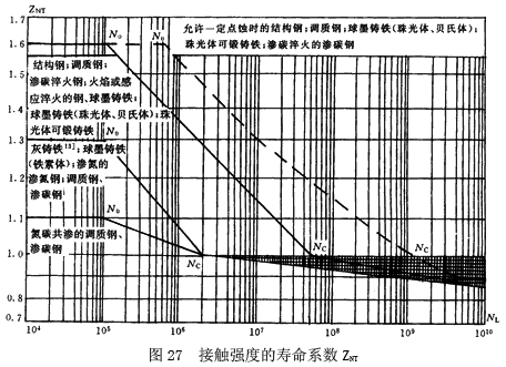 �u�_���A���X݆���d����Ӌ�㷽������ϵ��