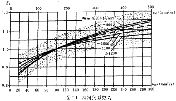 �u�_���A���X݆���d����Ӌ�㷽��������ĤӰ�ϵ��