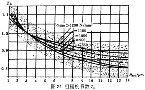 �u�_���A���X݆���d����Ӌ�㷽��������ĤӰ�ϵ��