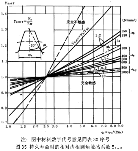 �u�_���A���X݆���d����Ӌ�㷽�������X���A������ϵ��