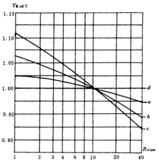 �u�_(k��i)��(xi��n)�A���X݆���d����Ӌ(j��)�㷽������(du��)�X�������rϵ��(sh��)