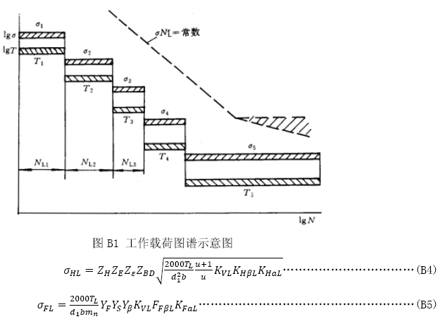 �u�_���A���X݆���d����Ӌ�㷽�����