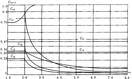 �u�_���A���X݆���d����Ӌ�㷽�����dϵ��KV
