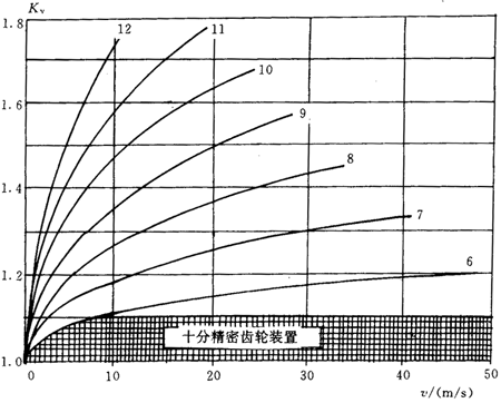 �u�_���A���X݆���d����Ӌ�㷽�����dϵ��KV