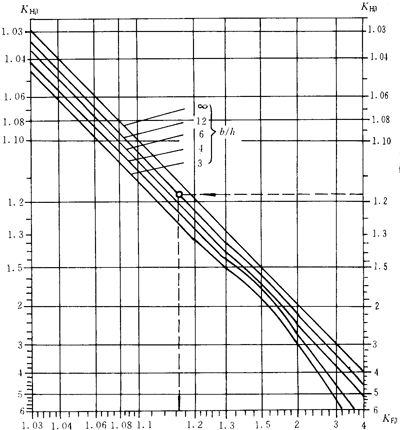 �u�_���A���X݆���d����Ӌ�㷽���X���d�ɷֲ�ϵ��(sh��)KH����KF��