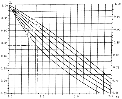 �u�_���A���X݆���d����Ӌ�㷽��Ӌ����|������ϵ��