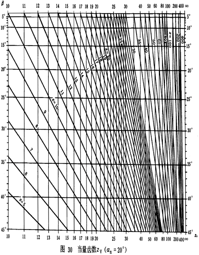 �u�_���A���X݆���d����Ӌ�㷽���d�������Pϵ����ƣ�ژO��