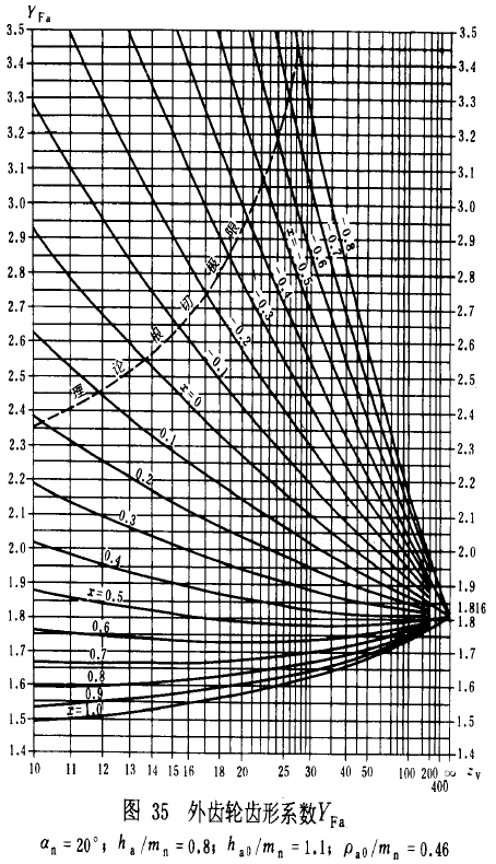 �u�_���A���X݆���d����Ӌ�㷽���d�������Pϵ����ƣ�ژO��