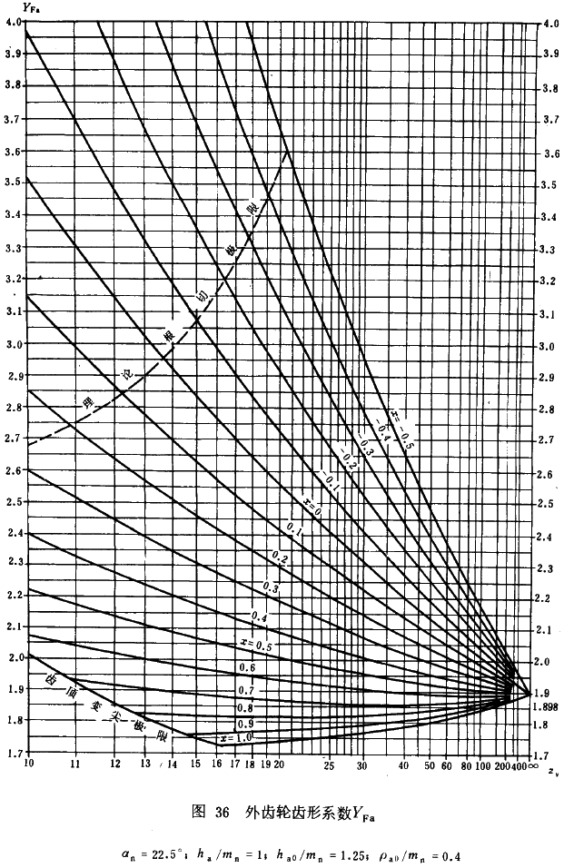 �u�_���A���X݆���d����Ӌ�㷽���d�������Pϵ����ƣ�ژO��