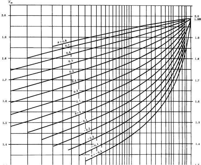 �u�_���A���X݆���d����Ӌ�㷽���d�ɡ����Pϵ����ƣ�ژO��