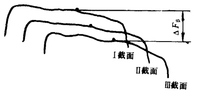 �u�_���A���X݆���șz�Ҏ(gu��)�����w�`��ęz�