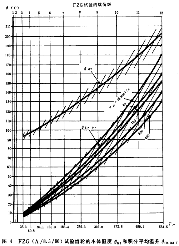 �u�_���A���X݆�z�ϳ��d����Ӌ�㷽�����P������ϵ��