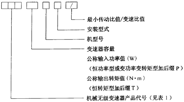 �Cе�o��׃���������̖���Ʒ���