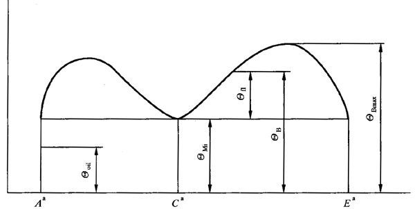 �A���X݆���F�X݆�͜��p�����X݆�z�ϳ��d����Ӌ�㷽����1���֣��W�ط�������ʽ