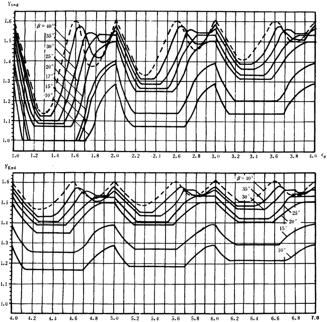 �p�A���A���X݆���d����Ӌ�㷽���d�ɡ����P(gu��n)ϵ��(sh��)