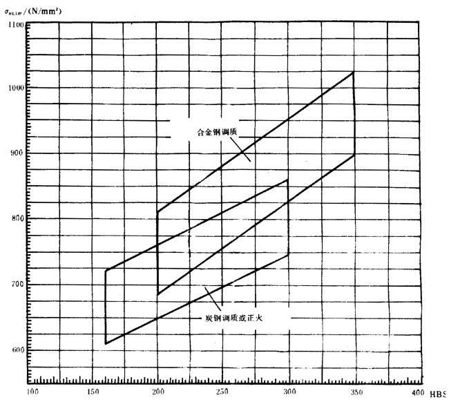 �p�A���A���X݆���d����Ӌ�㷽���d�ɡ����P(gu��n)ϵ��(sh��)