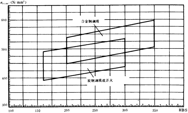 �p�A���A���X݆���d����Ӌ�㷽���d�ɡ����P(gu��n)ϵ��(sh��)