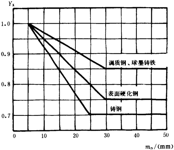 �p�A���A���X݆���d����Ӌ�㷽���d�������P(gu��n)ϵ��(sh��)