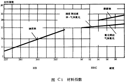 ����ָ��