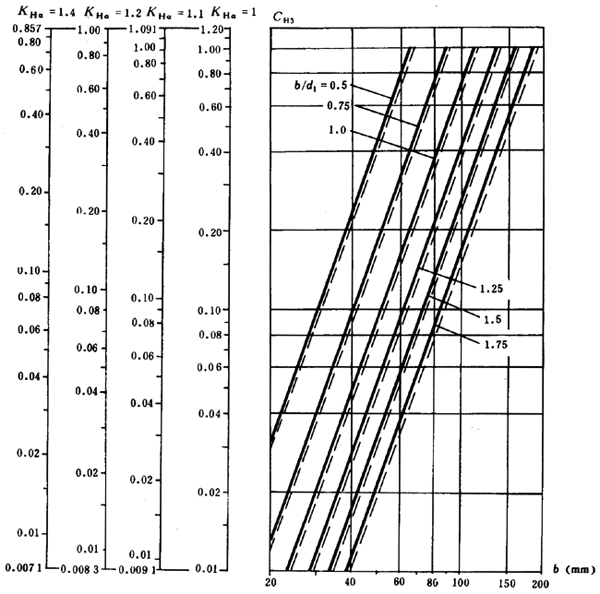 ͨ�ÙCе�u�_���A���X݆���d��������Ӌ�㷽���X����|����Ӌ��