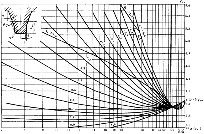 ͨ�ÙCе�u�_���A���X݆���d��������Ӌ�㷽���X����������Ӌ��