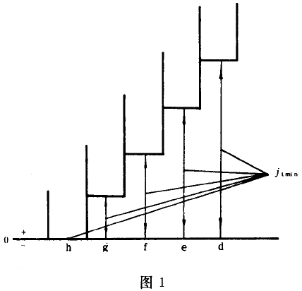 Сģ��(sh��)�u�_���A���X݆���ȹ����c�z�(y��n)����(c��)϶