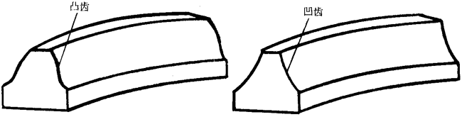 �A���A���X݆�����g�Zһ���Զ��x