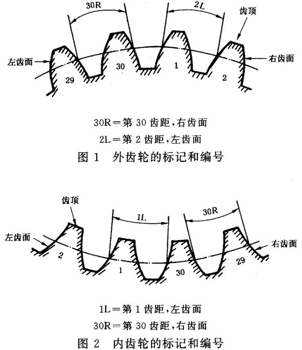 �A���X݆ �z�(y��n)��(sh��)ʩҎ(gu��)�� ��1���֣�݆�Xͬ��(c��)�X��ęz�(y��n)�X݆�ęz�(y��n)�(xi��ng)Ŀ��ƫ��λ�õ��R(sh��)�e