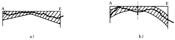 圓柱齒輪 檢驗實施規范 第1部分:輪齒同側齒面的檢驗齒廓偏差的檢驗