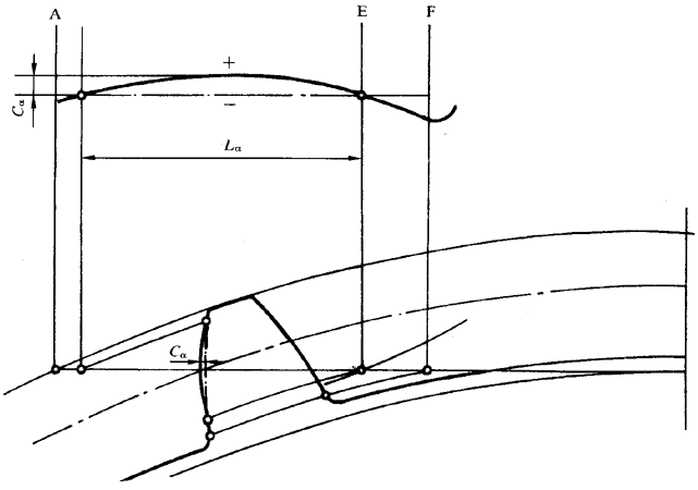 �A���X݆ �z򞌍ʩҎ�� ��1���֣�݆�Xͬ���X��ęz��X��ƫ��ęz�