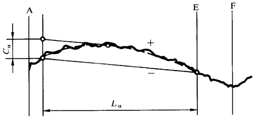 �A���X݆ �z򞌍ʩҎ�� ��1���֣�݆�Xͬ���X��ęz��X��ƫ��ęz�