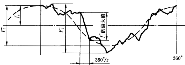 �A���X݆�z򞌍ʩҎ����2���֣�����C��ƫ��������ӡ��X��͂�϶�ęz򞏽��C��ƫ��Ĝy��