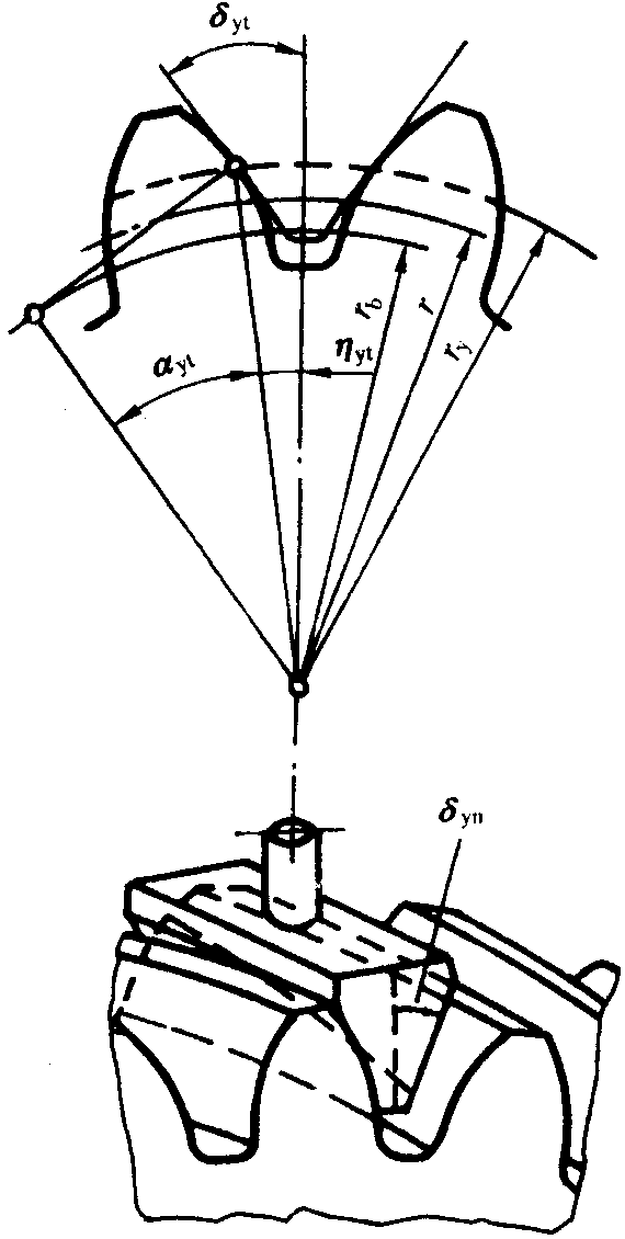 �A���X݆�z򞌍ʩҎ����2���֣�����C��ƫ��������ӡ��X��͂�϶�ęz򞏽�����ӵĜy����ƫ�����Ĵ_��