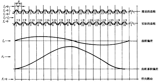 �A���X݆�z򞌍ʩҎ����2���֣�����C��ƫ��������ӡ��X��͂�϶�ęz򞏽�����ӵĜy����ƫ�����Ĵ_��