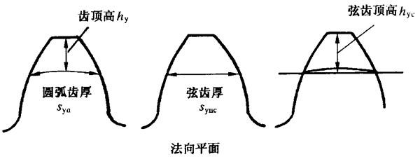 �A���X݆�z򞌍ʩҎ����2���֣�����C��ƫ��������ӡ��X��͂�϶�ęz��X�񡢹������L�ȺͿ��򣨈A�����ߴ�Ĝy��